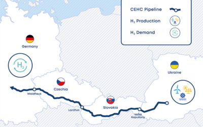 Initial analysis supports the feasibility of the Central European Hydrogen Corridor