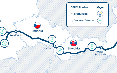 Initial analysis supports the feasibility of the Central European Hydrogen Corridor