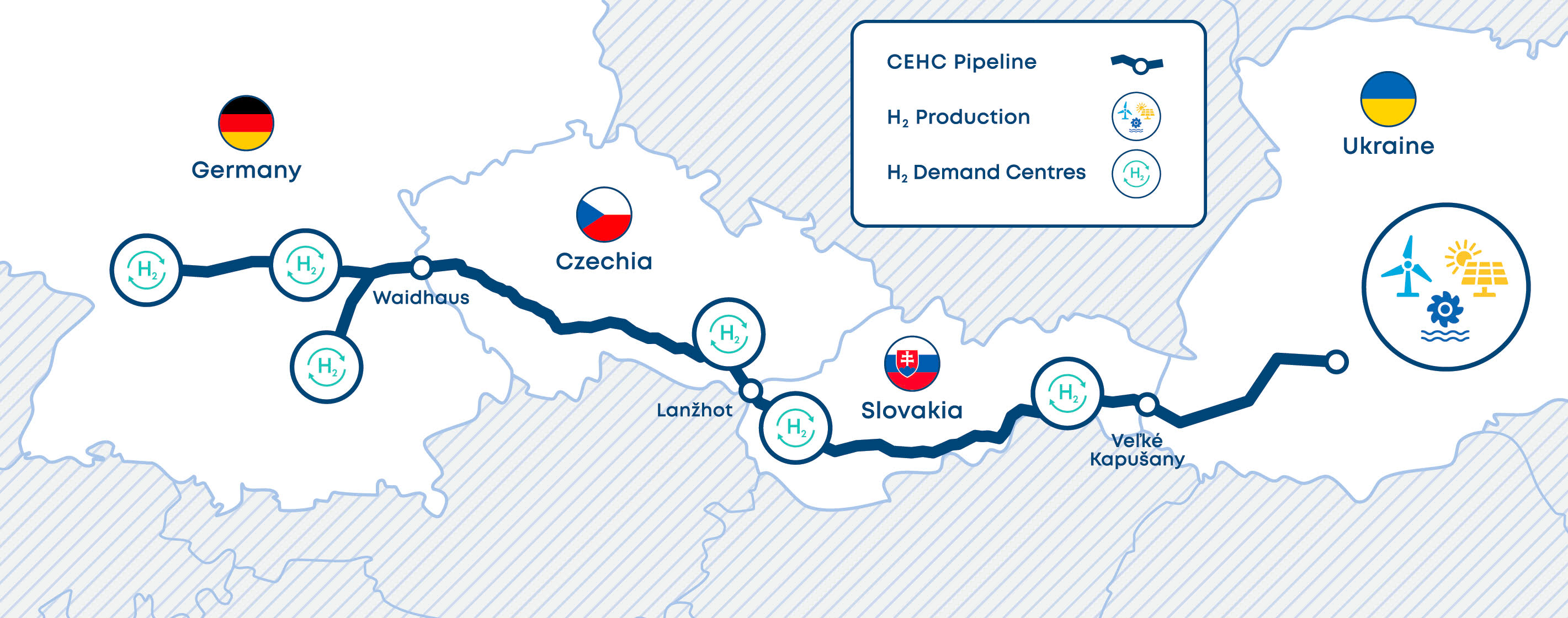 CEHC pipeline